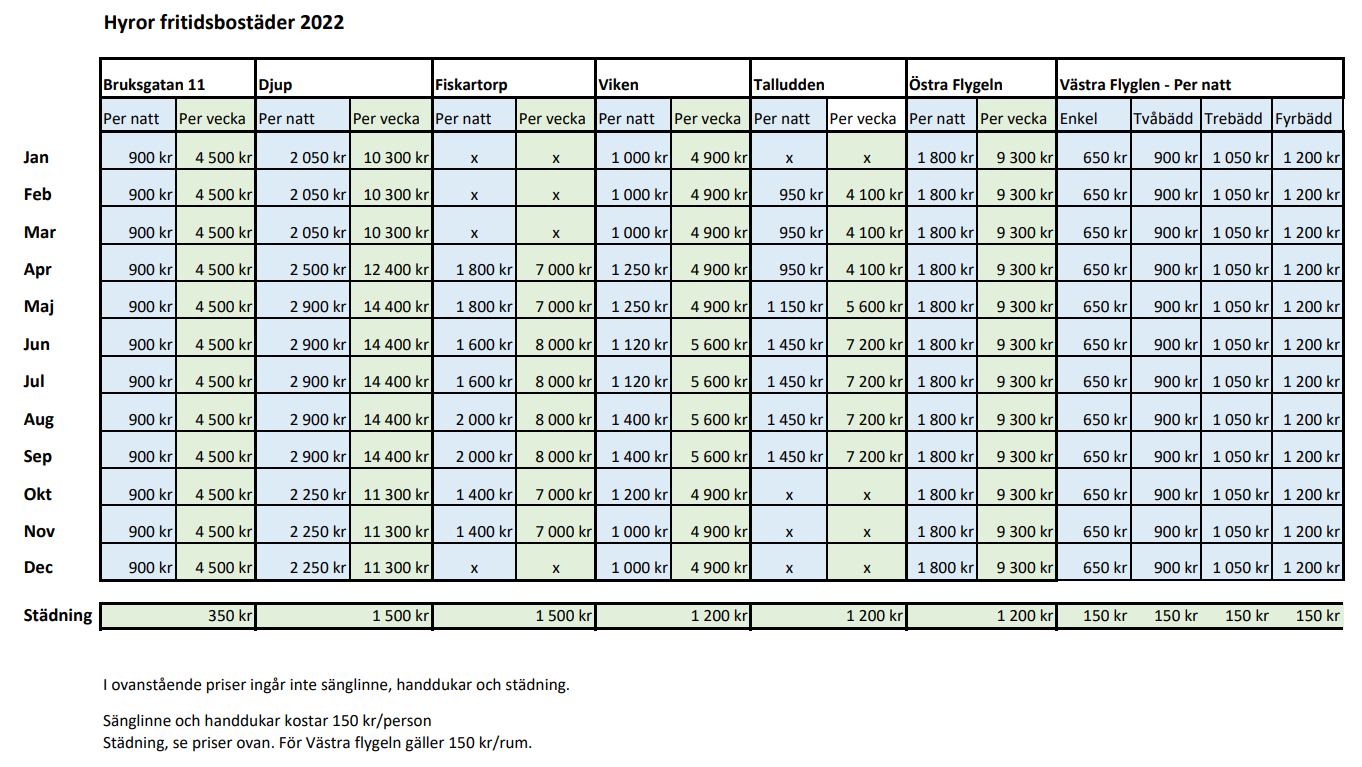 Hyra semesterboende 2022
